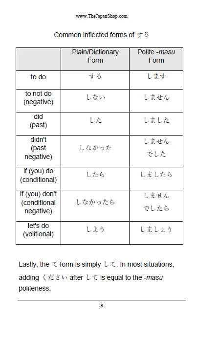 Japanese Sentences: Beginning Phrases [Paperback] - Image 3