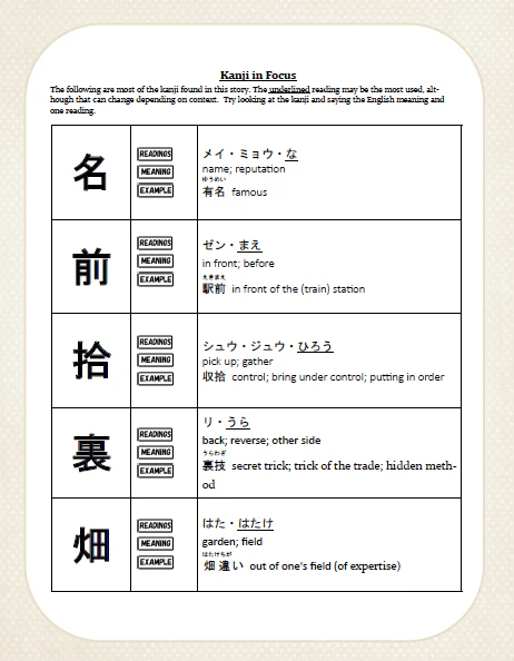 Makoto Issues 19-24 Value Bundle [DIGITAL DOWNLOAD] - Image 5